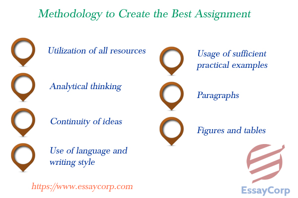 methodology to create the best assignment