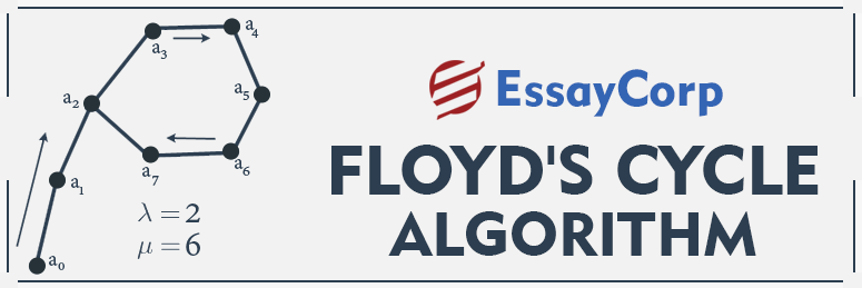 Floyd’s Cycle Finding Algorithm