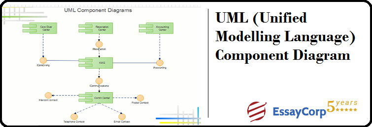 UML (Unified Modelling Language) Component Diagram - EssayCorp