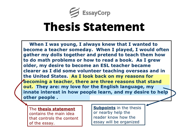 Thesis Statement- By EssayCorp