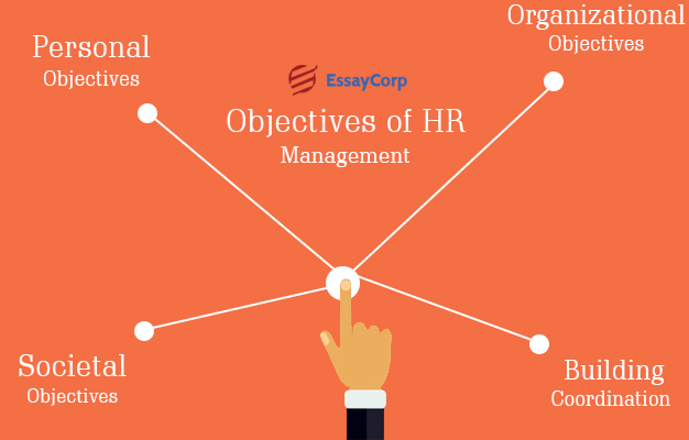 Objectives Of HR Management