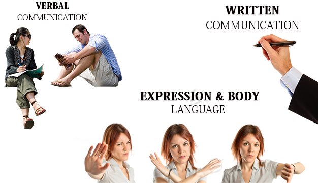 Communication Types- By EssayCorp