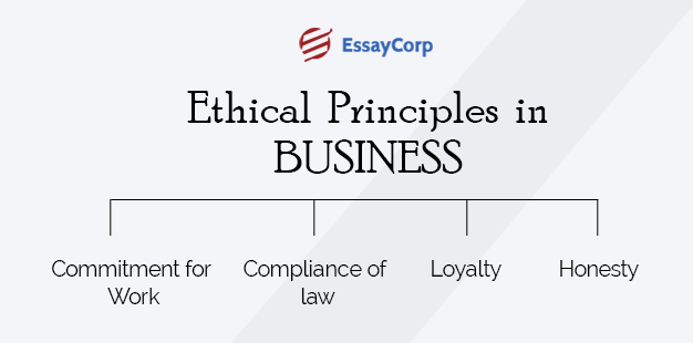 Principles- By EssayCorp