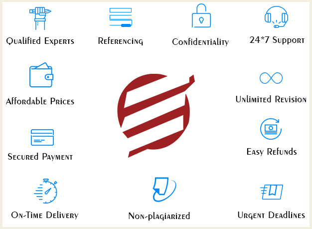 Features Of EssayCorp