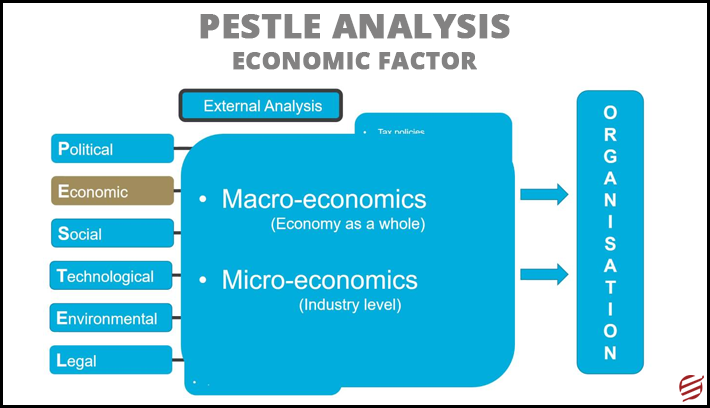 Pestle analysis economic factor