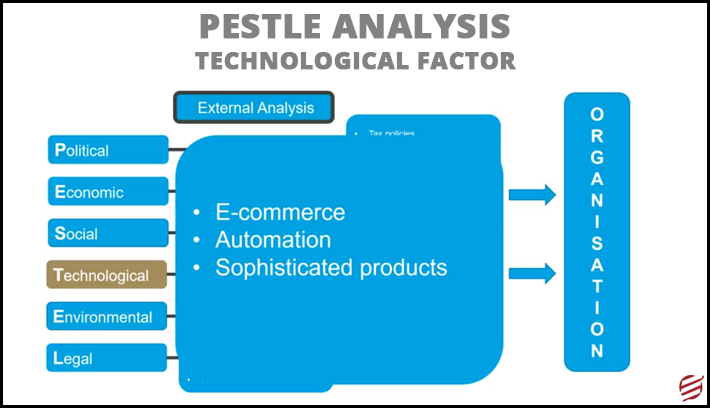 Pestle analysis technological factor