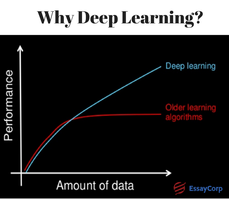 Why Deep learning
