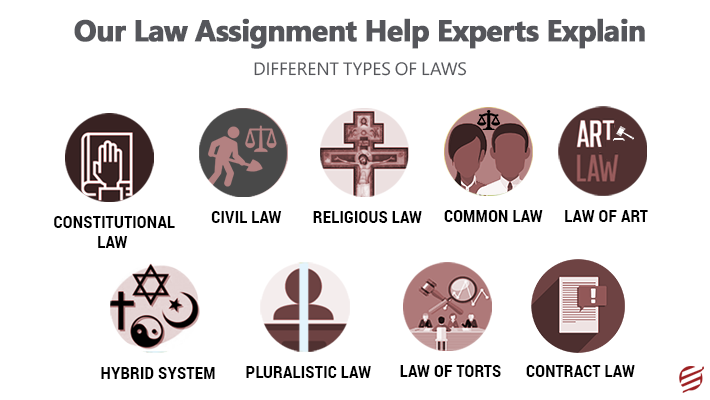 Law assignment help online
