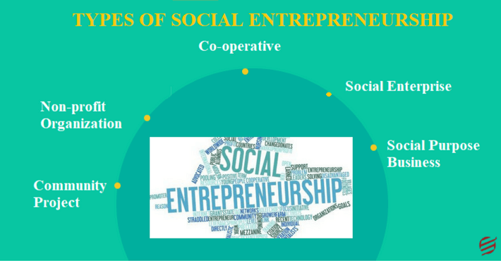 types of social entrepreneurship