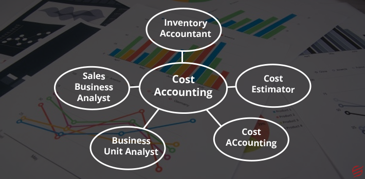 cost accounting help